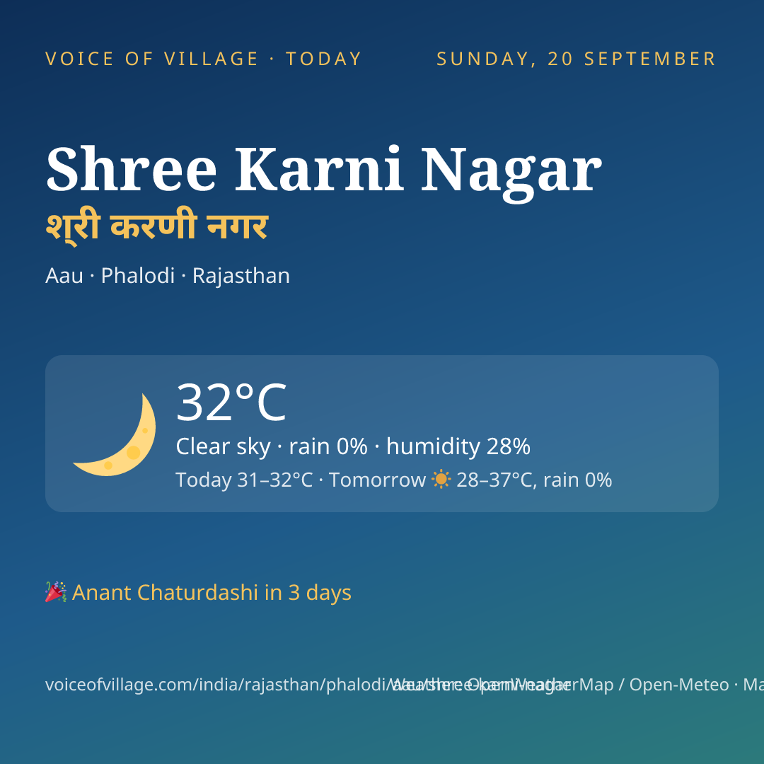 Shree Karni Nagar today