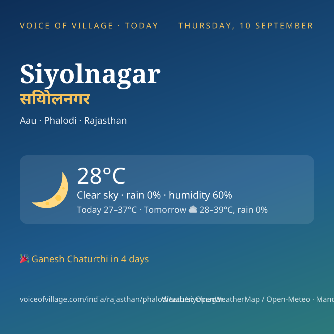 Siyolnagar today