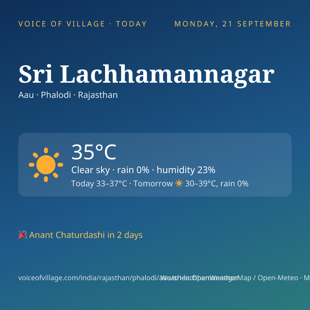 Sri Lachhamannagar today