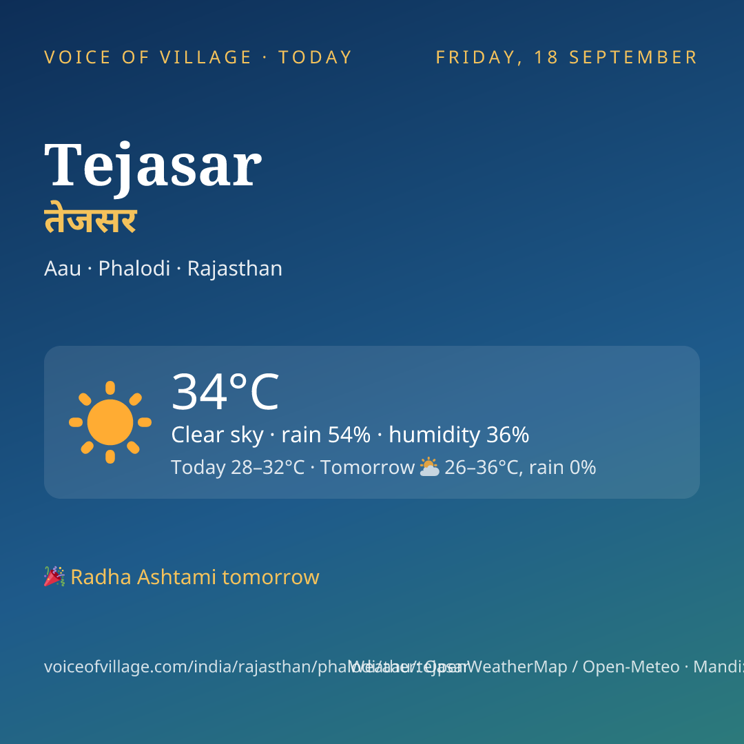 Tejasar today