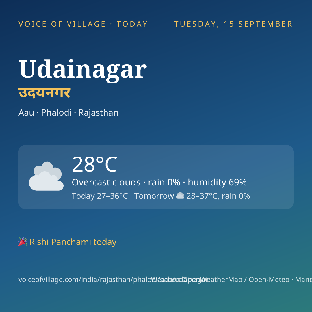 Udainagar today