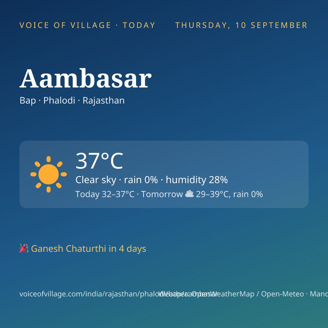 Aambasar today