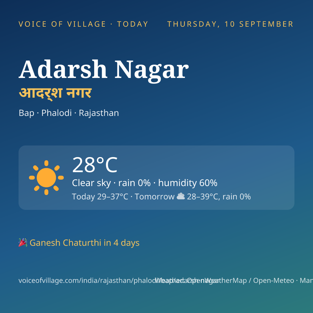 Adarsh Nagar today