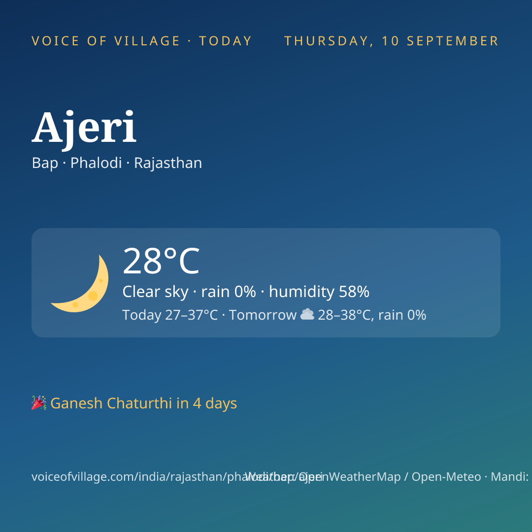 Ajeri today