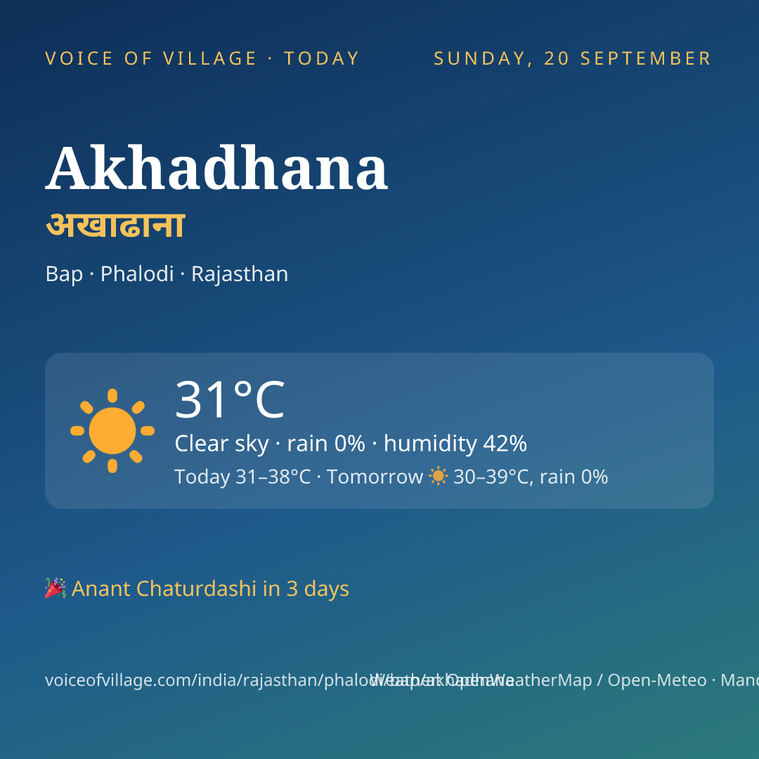 Akhadhana today