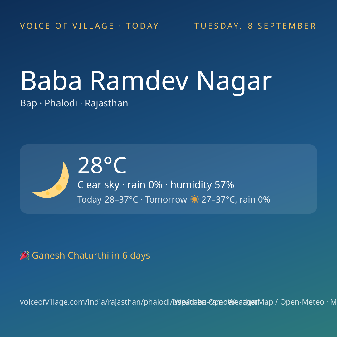 Baba Ramdev Nagar today