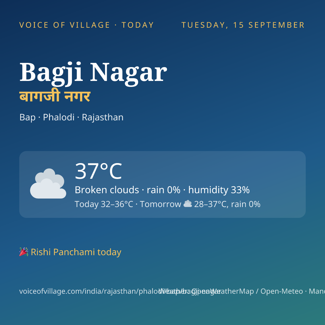 Bagji Nagar today