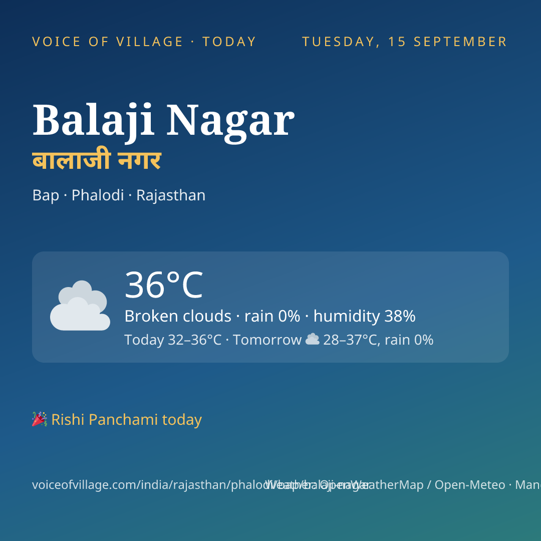 Balaji Nagar today