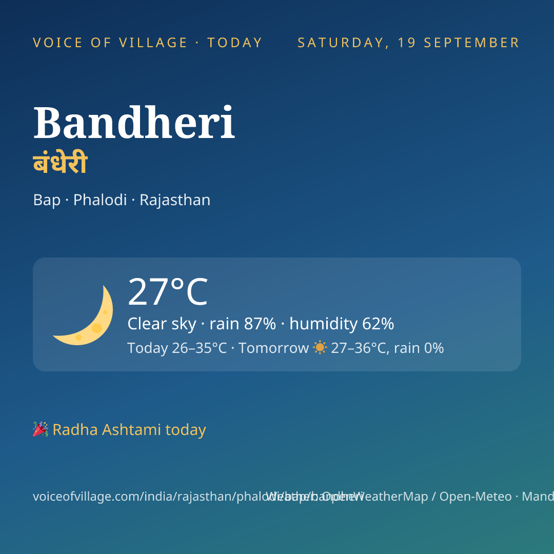 Bandheri today