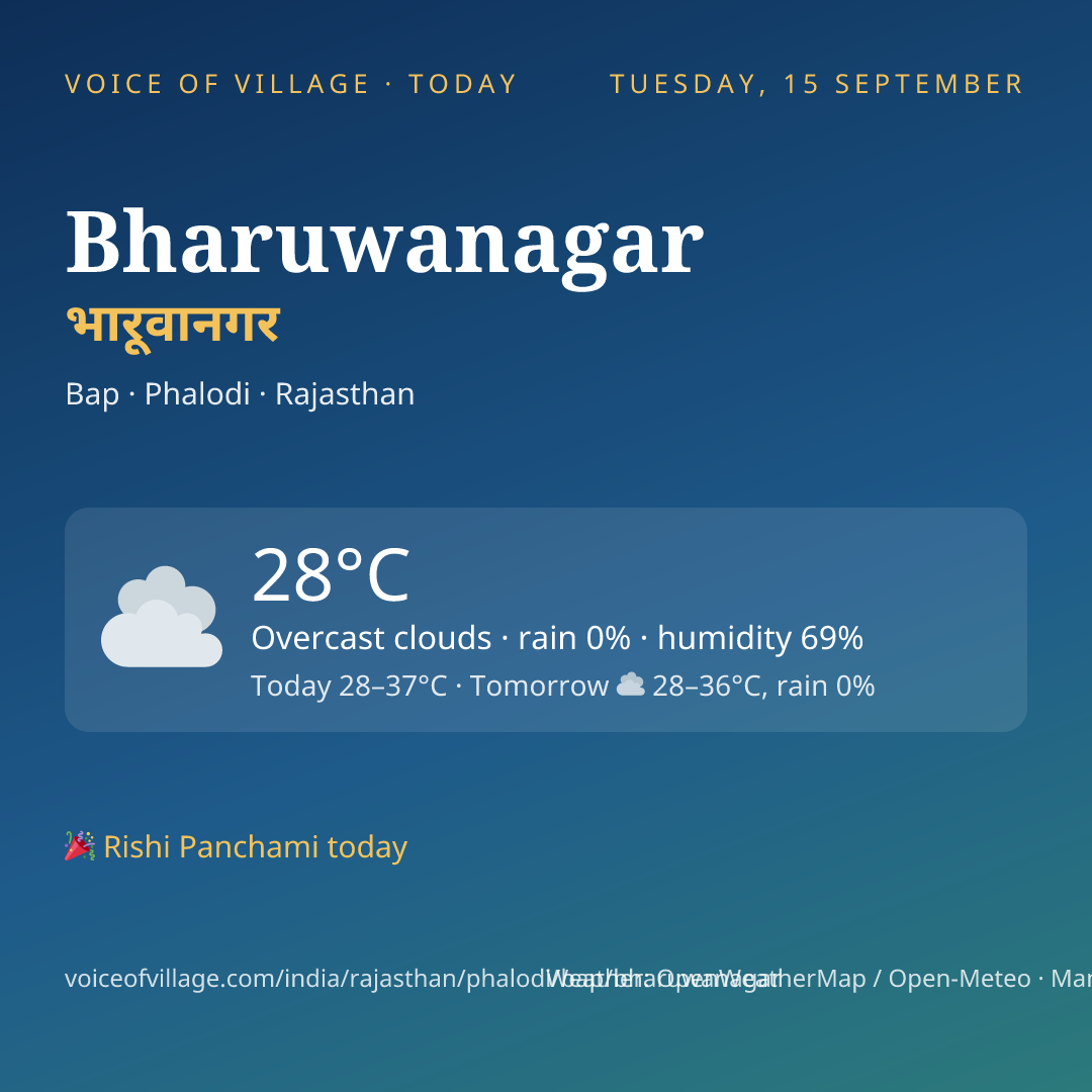 Bharuwanagar today