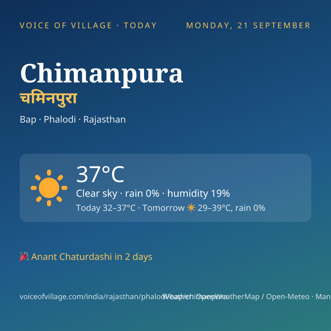 Chimanpura today