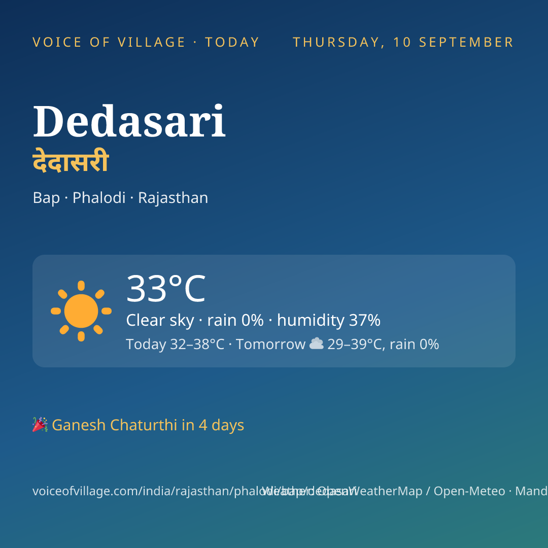 Dedasari today