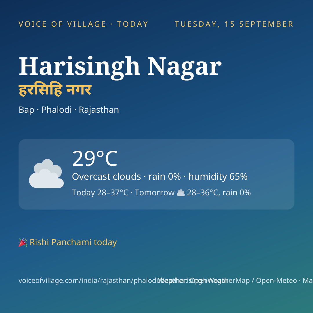 Harisingh Nagar today