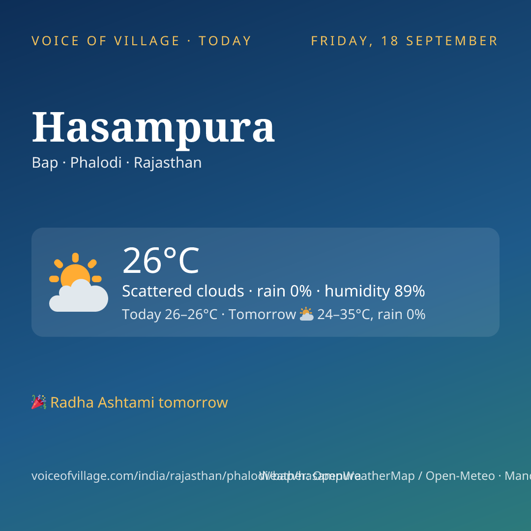 Hasampura today
