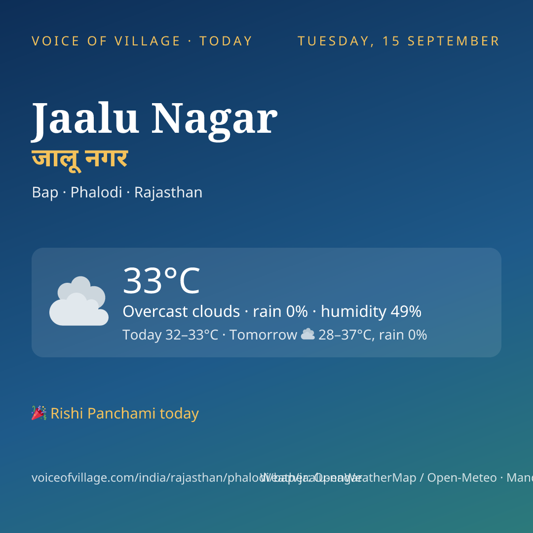 Jaalu Nagar today