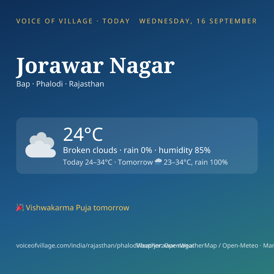 Jorawar Nagar today