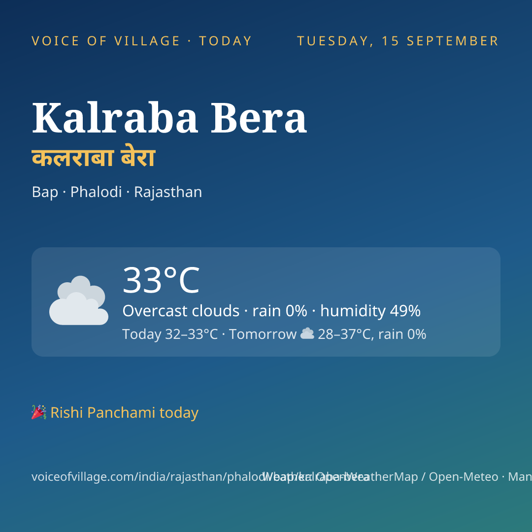 Kalraba Bera today