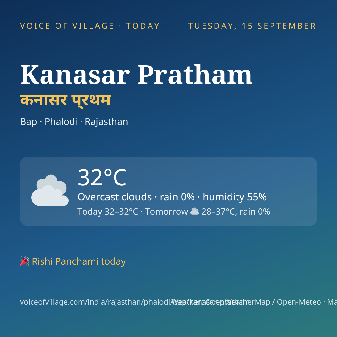 Kanasar Pratham today