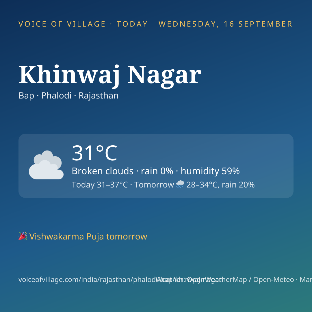 Khinwaj Nagar today