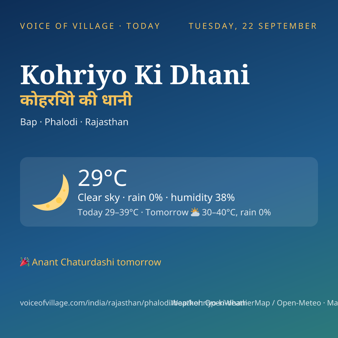 Kohriyo Ki Dhani today