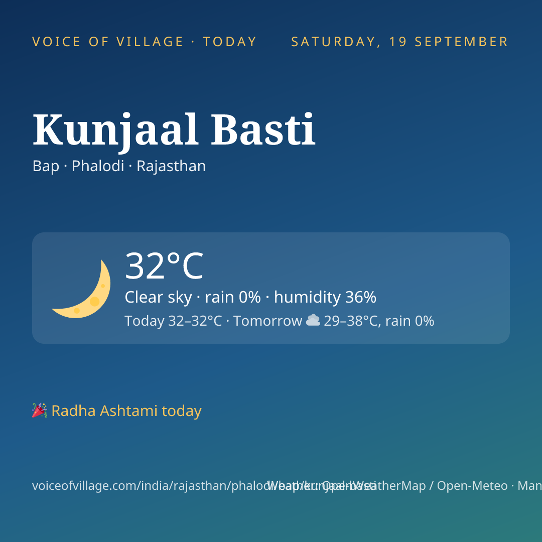 Kunjaal Basti today
