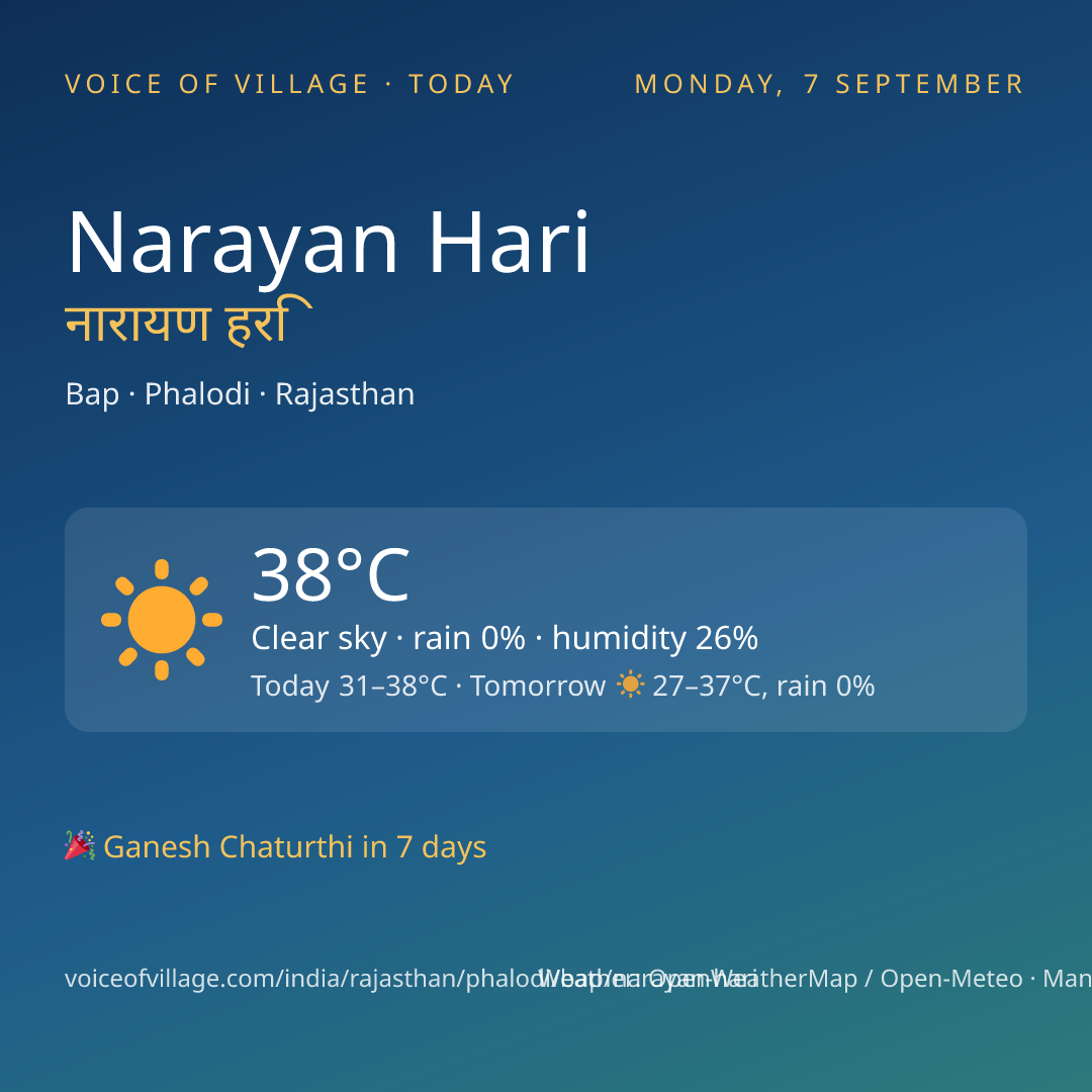 Narayan Hari today