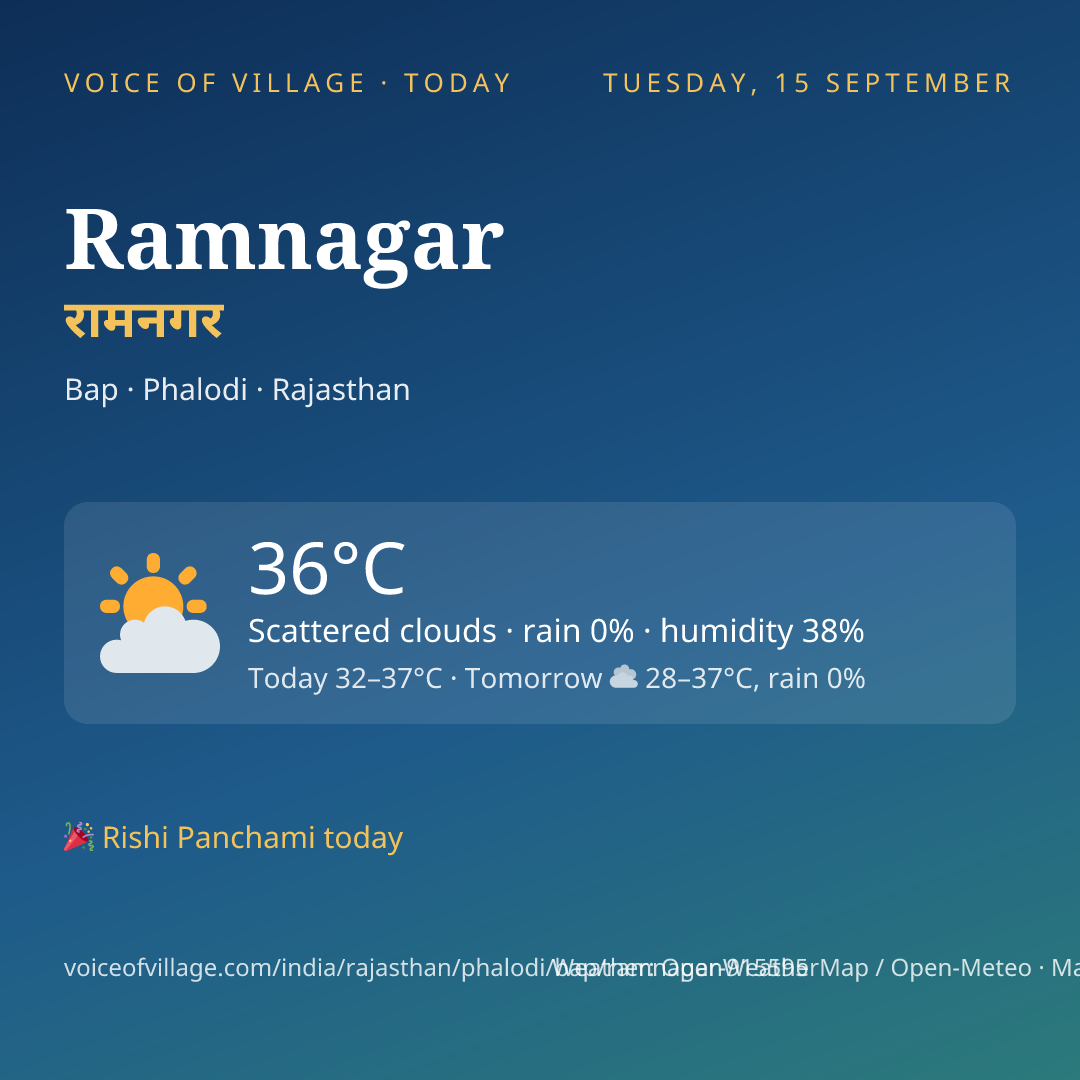 Ramnagar today