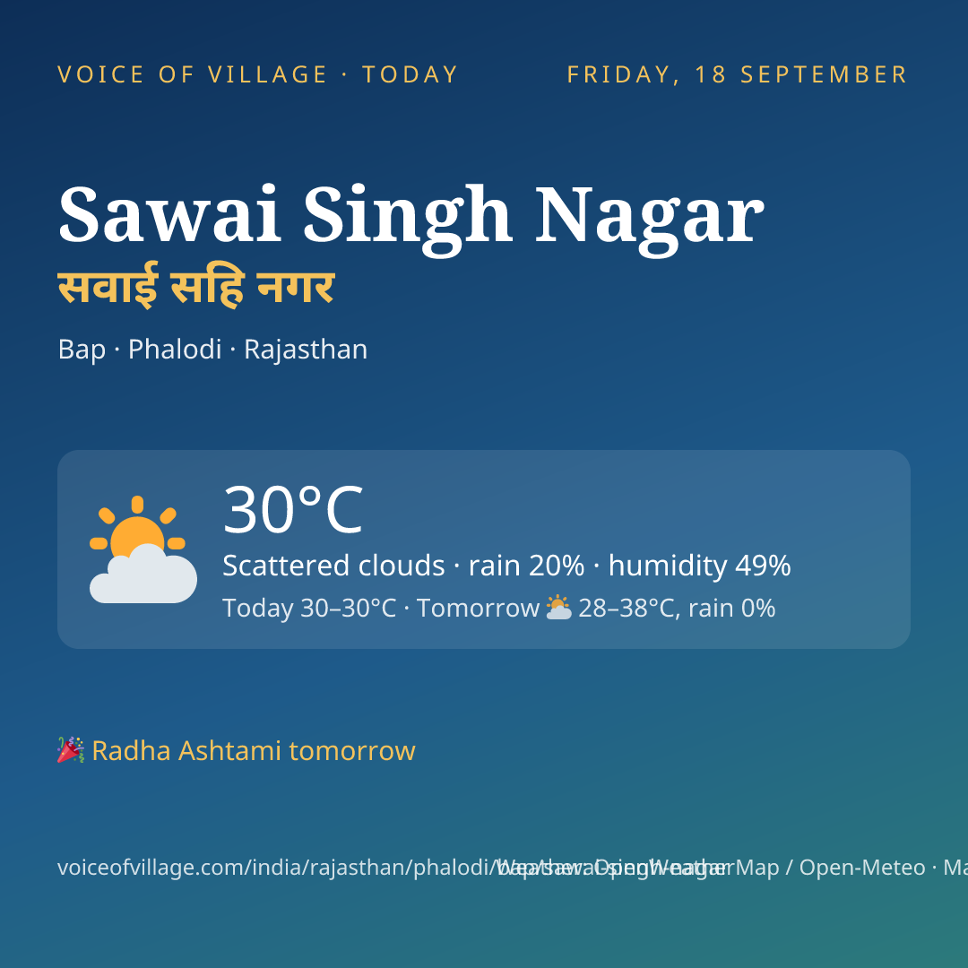 Sawai Singh Nagar today