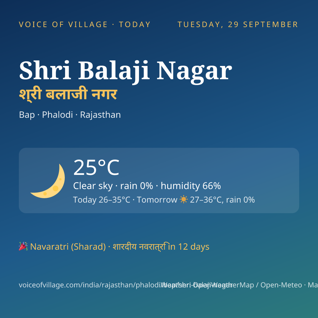 Shri Balaji Nagar today