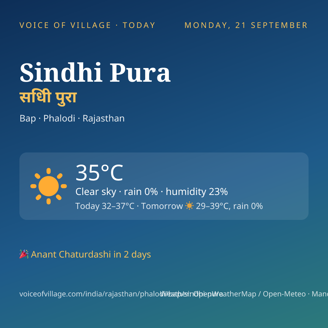 Sindhi Pura today