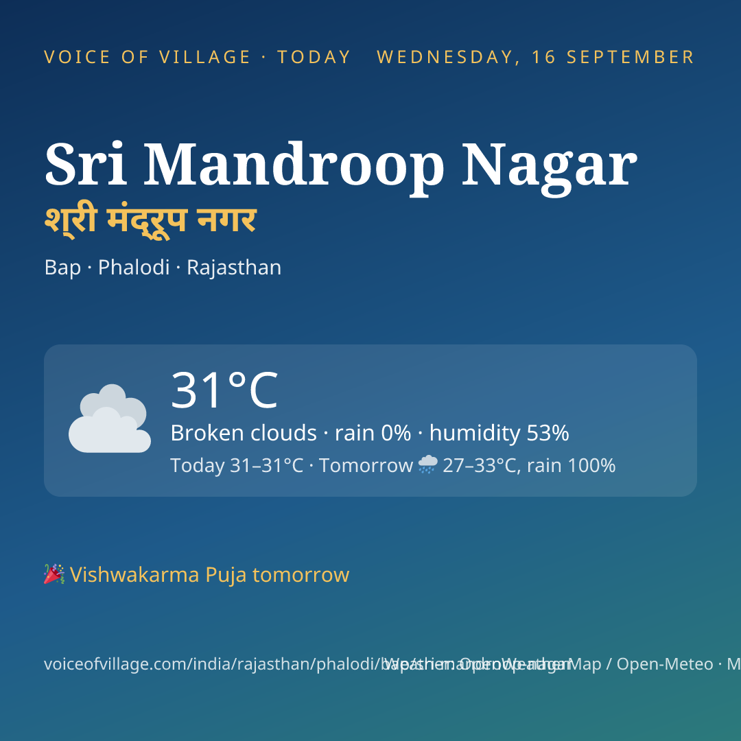 Sri Mandroop Nagar today