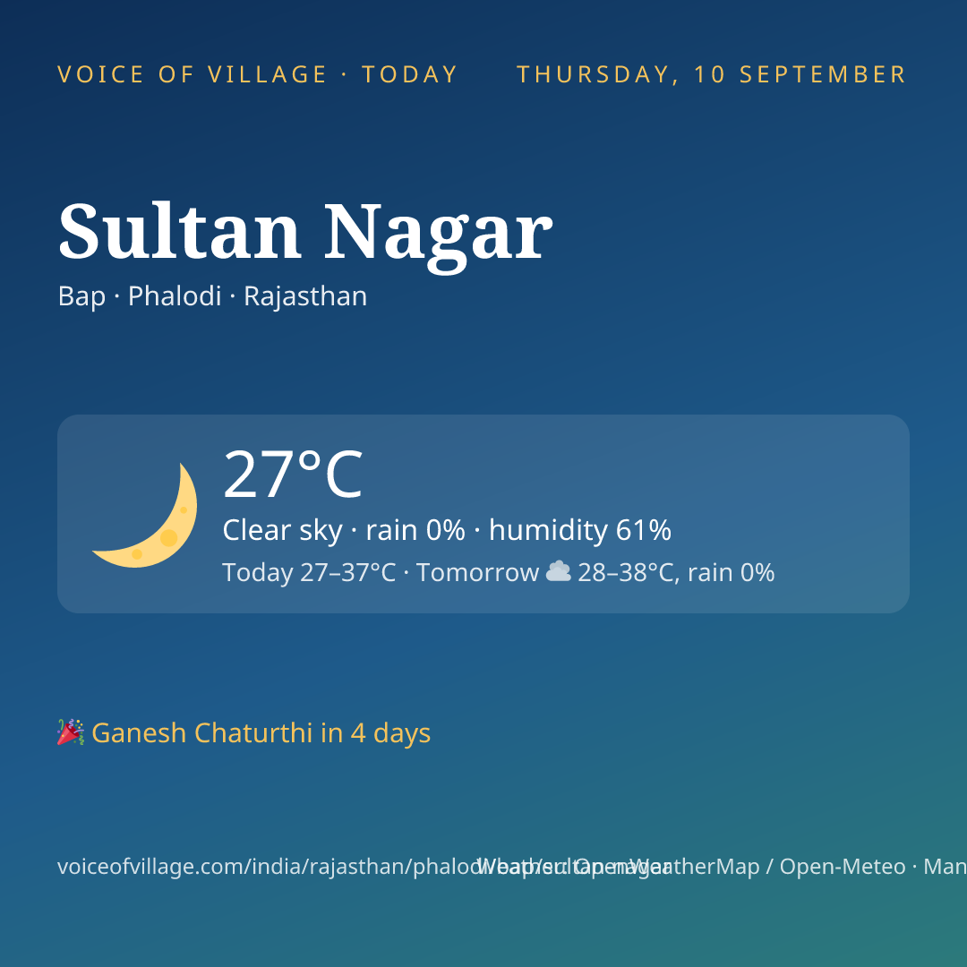 Sultan Nagar today