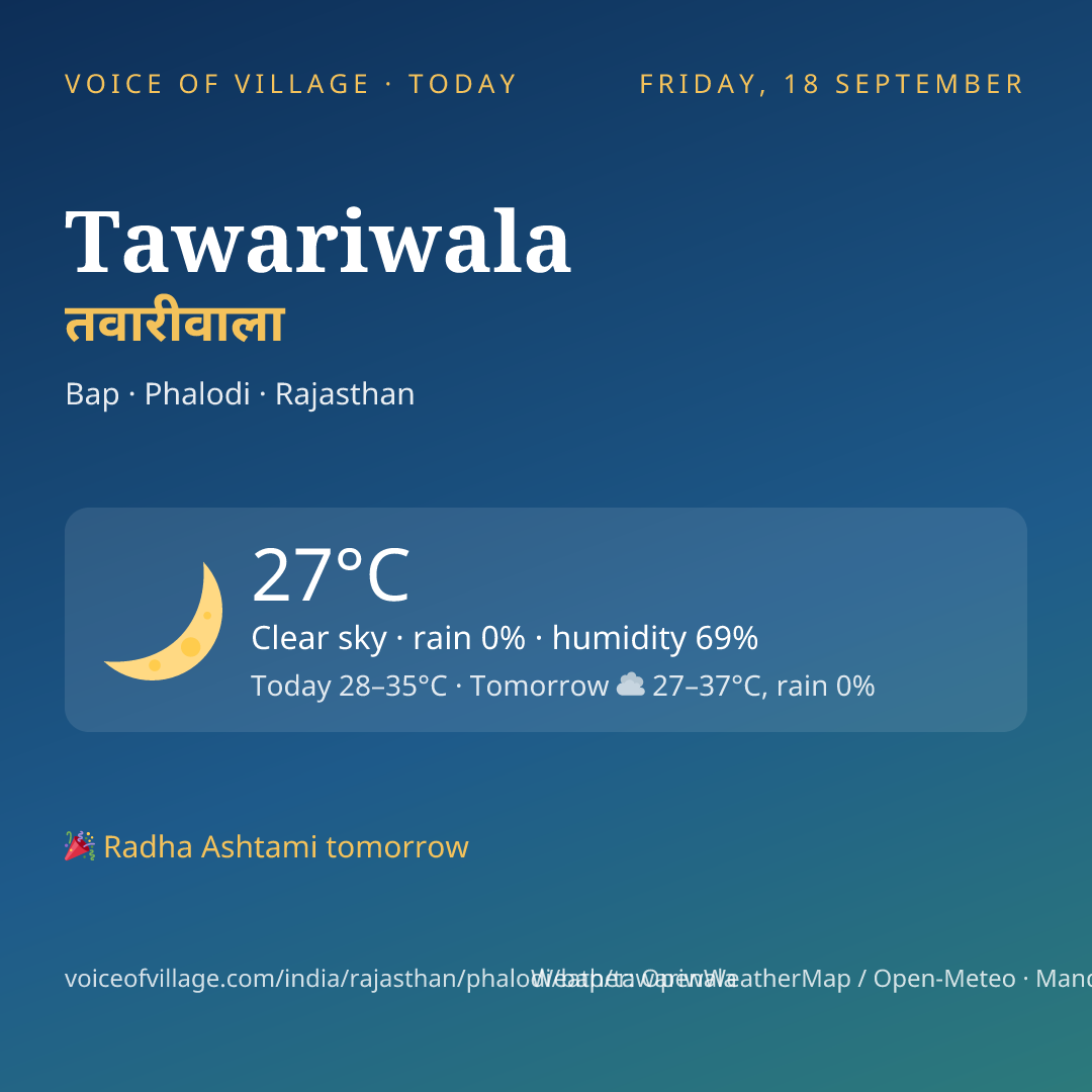 Tawariwala today