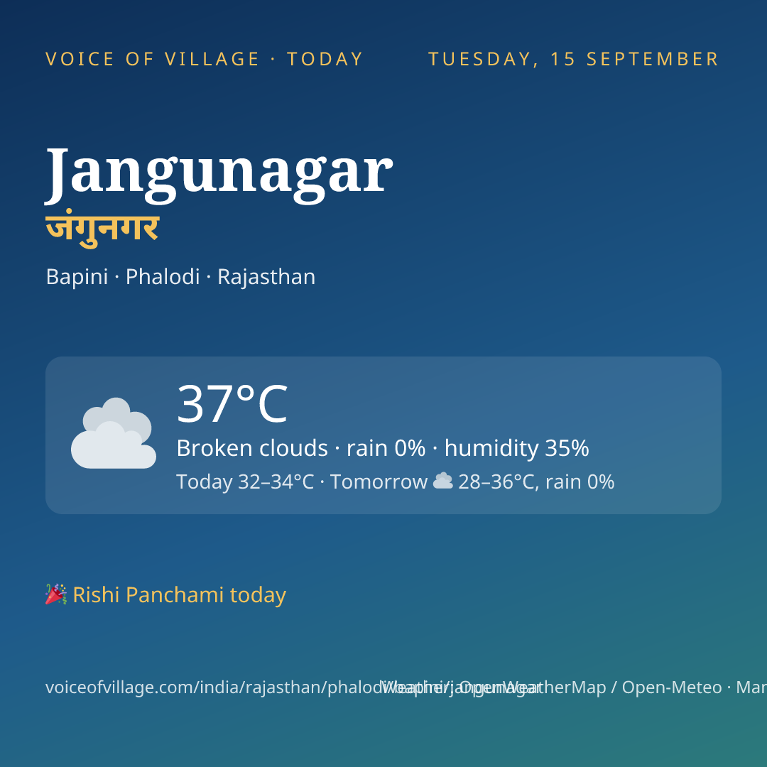 Jangunagar today