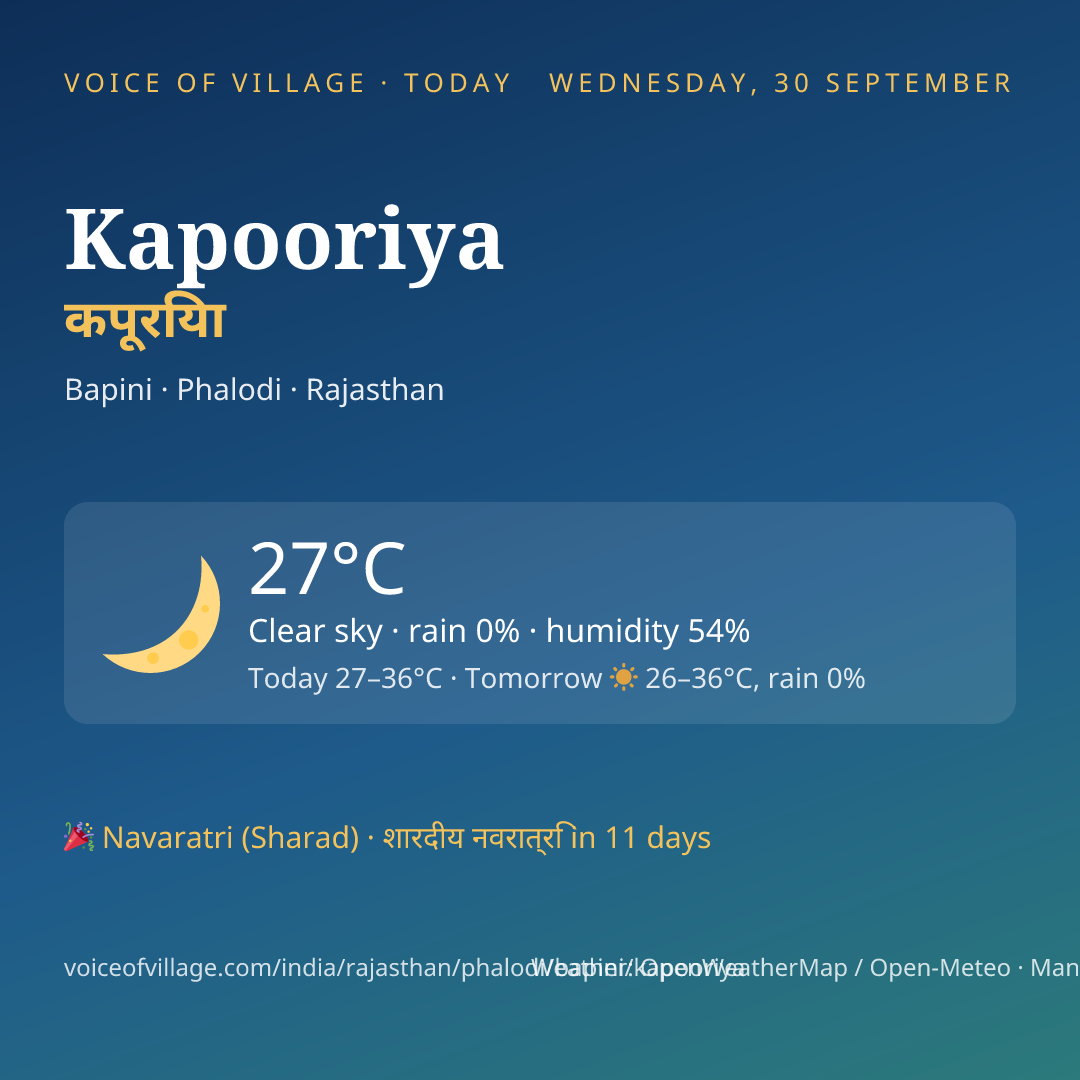 Kapooriya today