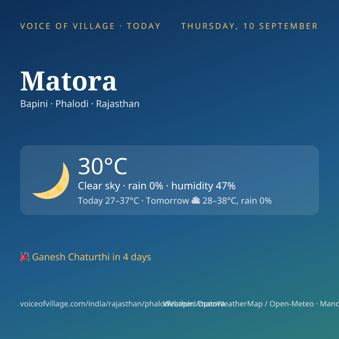 Matora today