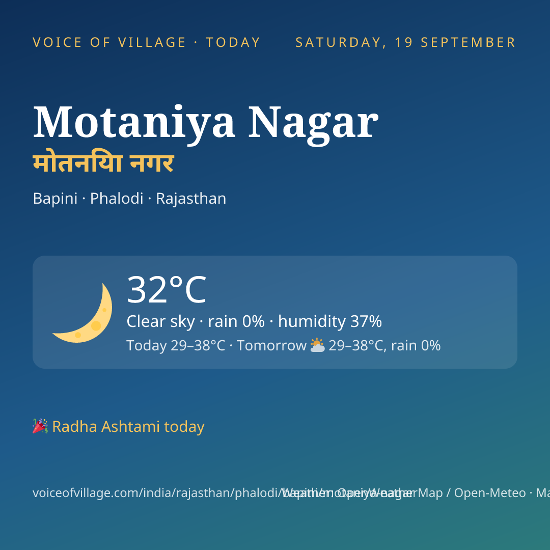 Motaniya Nagar today