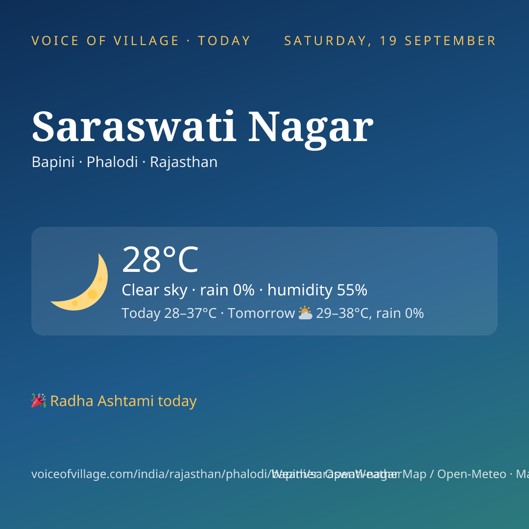 Saraswati Nagar today