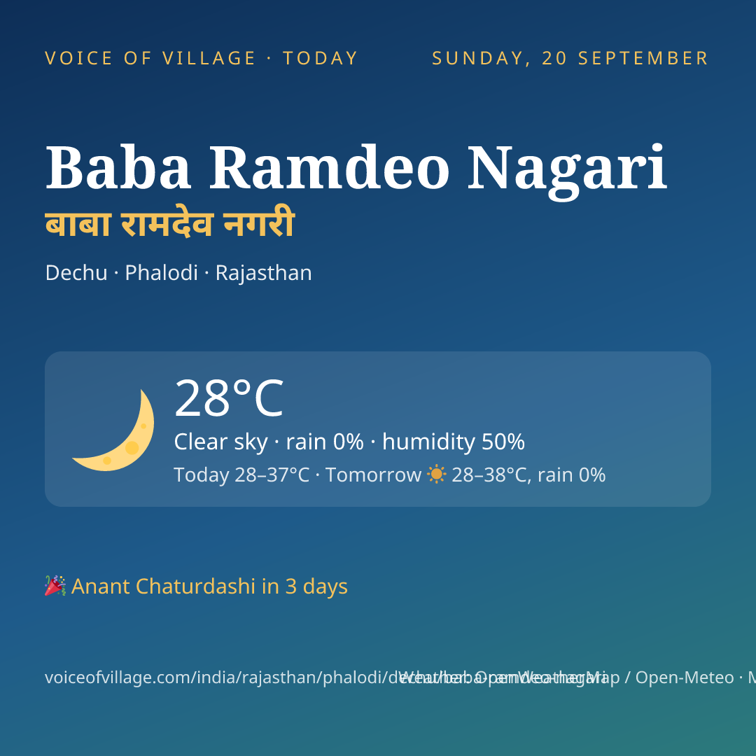 Baba Ramdeo Nagari today