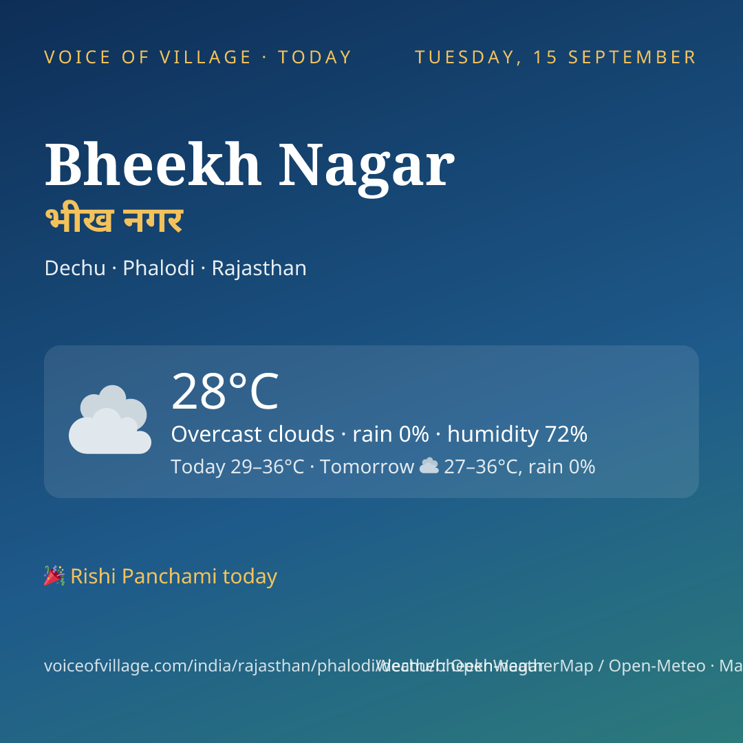 Bheekh Nagar today
