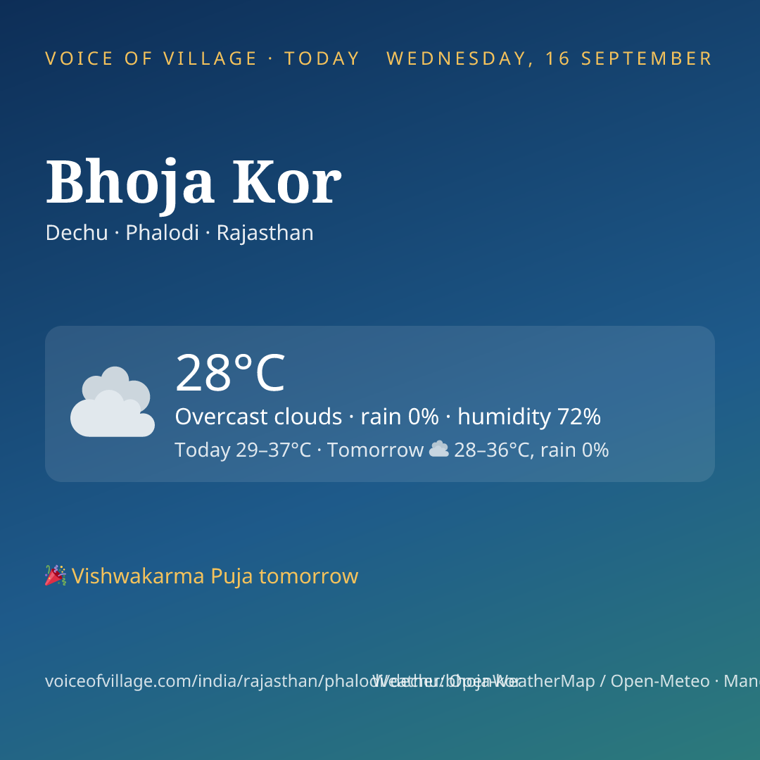 Bhoja Kor today