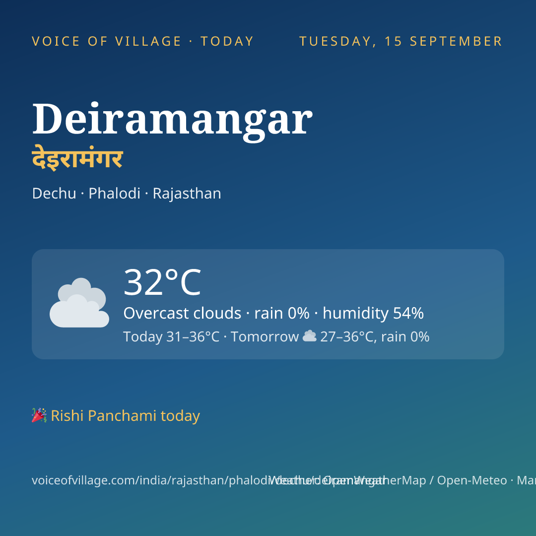 Deiramangar today