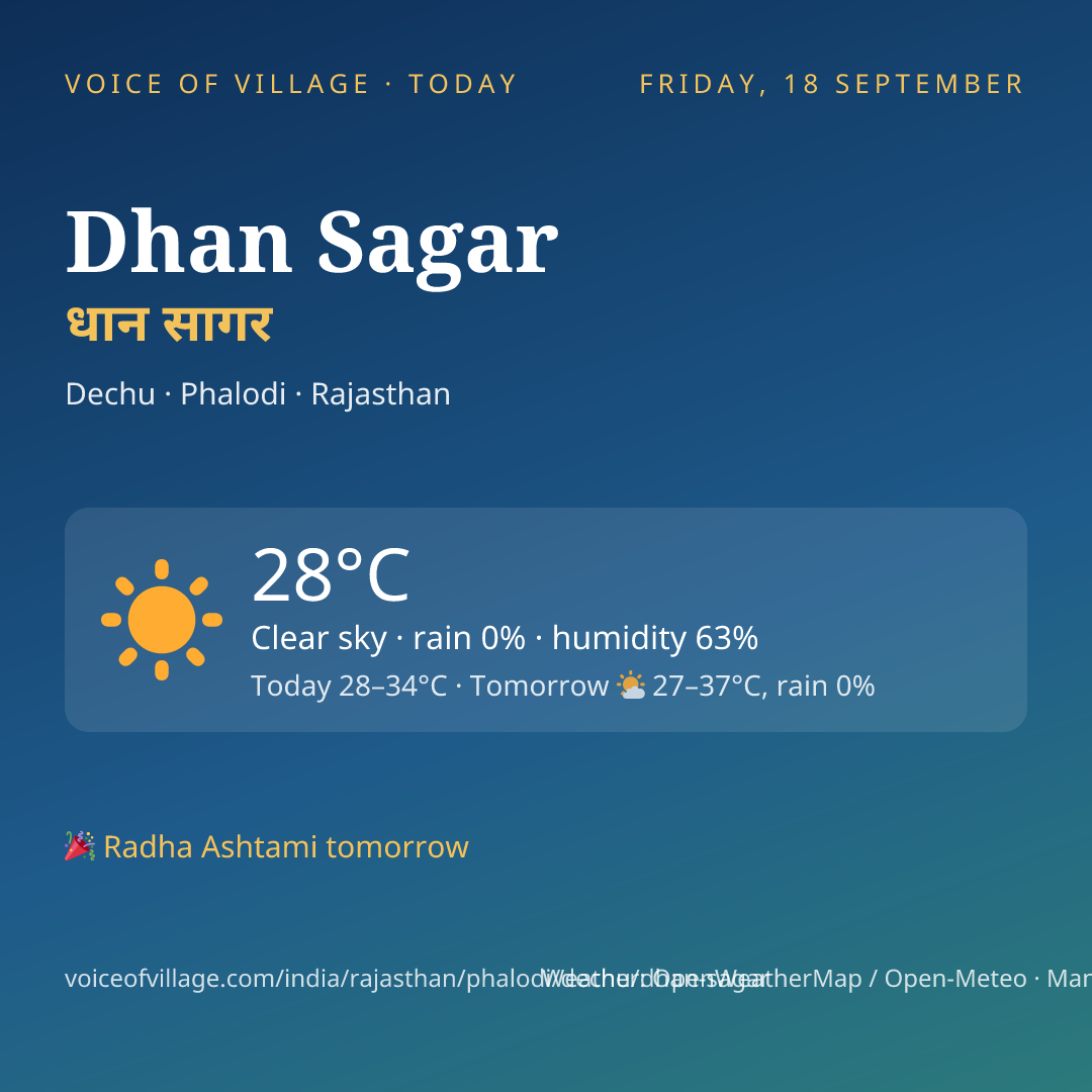 Dhan Sagar today