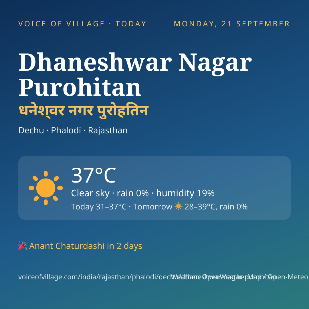 Dhaneshwar Nagar Purohitan today