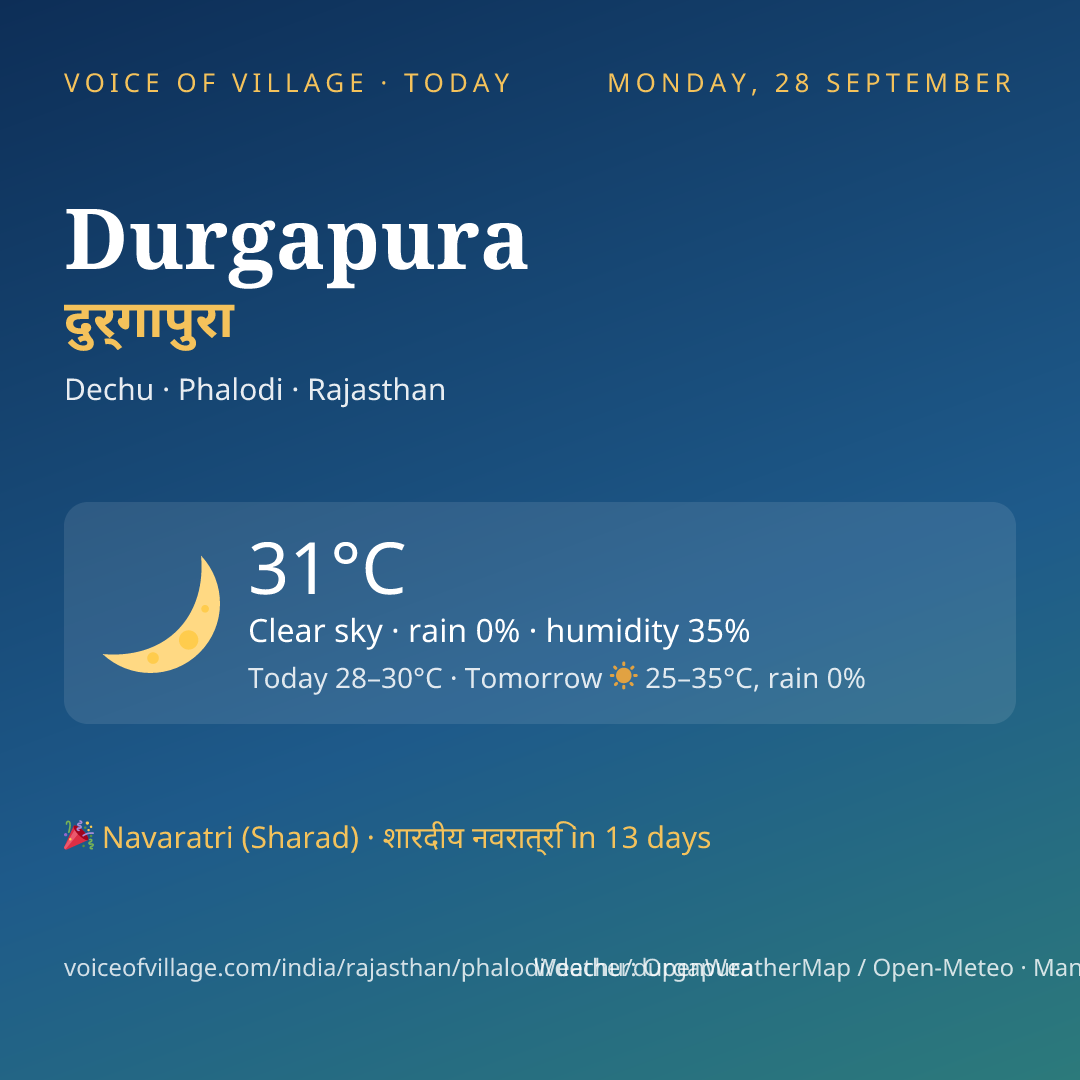 Durgapura today