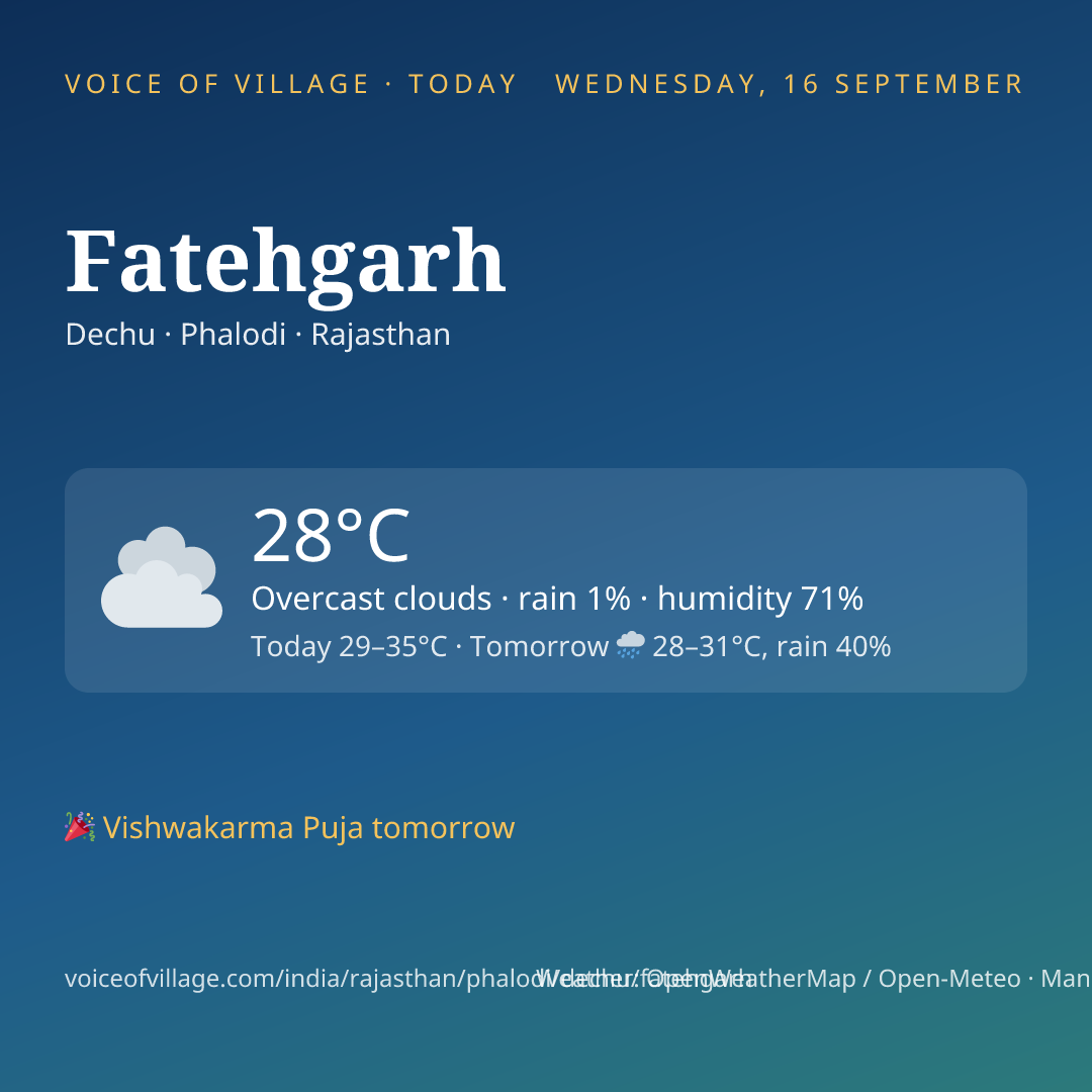 Fatehgarh today
