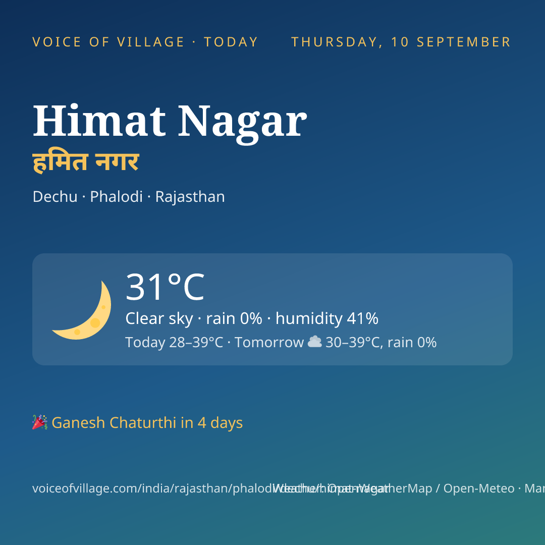 Himat Nagar today