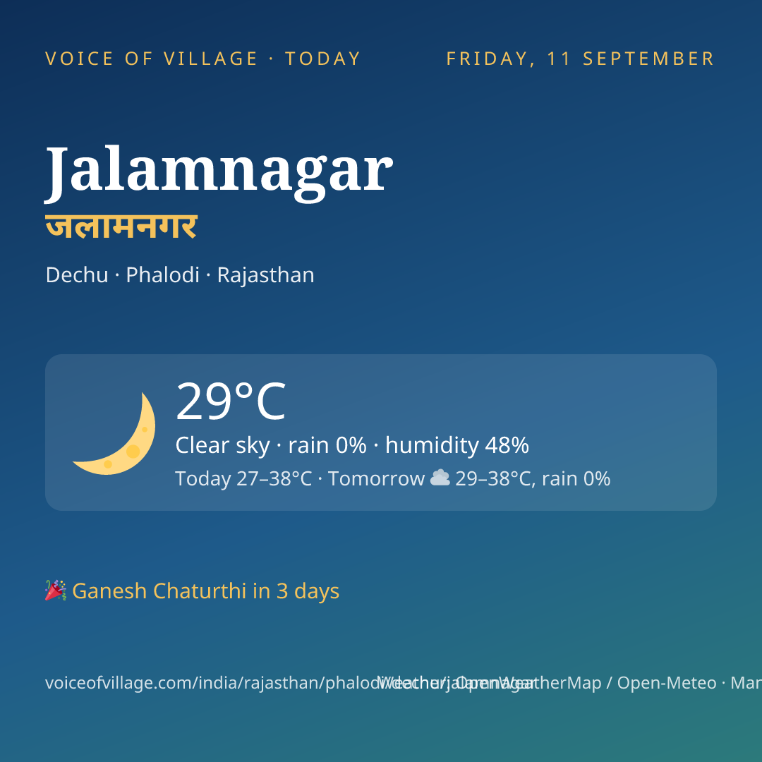 Jalamnagar today