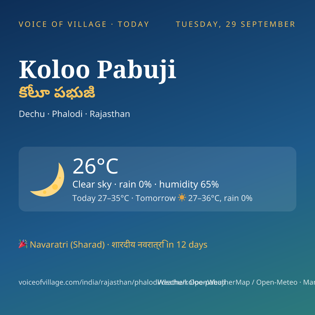 Koloo Pabuji today