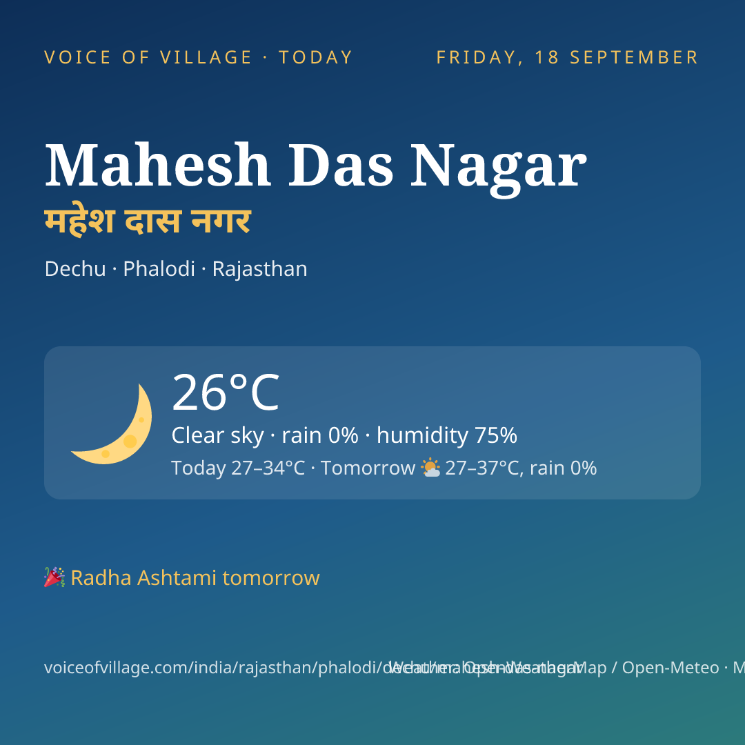 Mahesh Das Nagar today